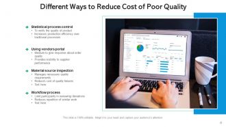 Cost Of Poor Quality Consequences Products Process Workflow