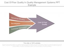 Cost of poor quality in quality management systems ppt example