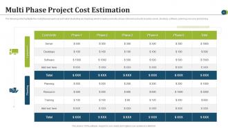 Cost Of Project Powerpoint Ppt Template Bundles