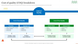 Cost Of Quality Coq Breakdown QCP Templates Set 1 Ppt Infographic Template Examples