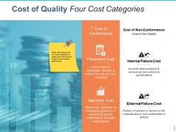 Cost of quality four cost categories ppt examples