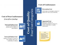 Cost of quality four cost categories ppt file background image