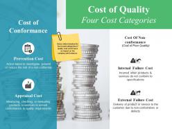 Cost of quality four cost categories ppt file clipart