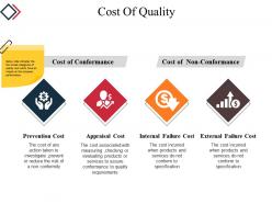 Cost of quality powerpoint ideas