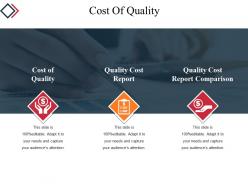 Cost Of Quality Powerpoint Images