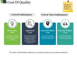 Cost of quality powerpoint slide introduction