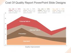 Cost of quality report powerpoint slide designs