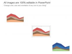 Cost of quality report powerpoint slide designs