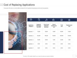 Cost of replacing applications enterprise application portfolio management ppt portrait