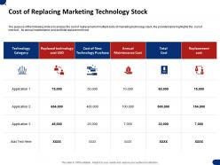 Cost of replacing marketing technology stock ppt powerpoint presentation file