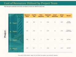 Cost Of Resources Utilized By Project Team Ppt Model Design Inspiration