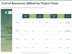 Cost of resources utilized by project team ppt powerpoint presentation pictures