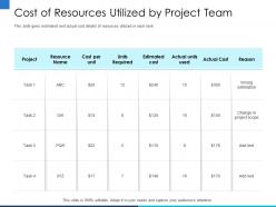 Cost Of Resources Utilized By Project Team Unit Ppt Powerpoint Presentation File Infographics
