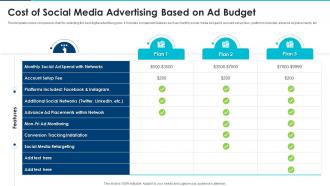 Cost Of Social Media Advertising Based On Ad Budget