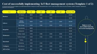 Cost Of Successfully Implementing IOT Fleet Management System IOT Fleet Management IOT SS V