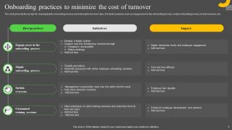 Cost Of Turnover Powerpoint Ppt Template Bundles Slides