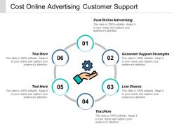 Cost online advertising customer support strategies low shares cpb
