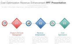 Cost optimization revenue enhancement ppt presentation