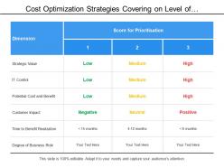 Cost optimization strategies covering on level of prioritization of low medium and high