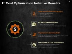 Cost Optimization Strategies Powerpoint Presentation Slides