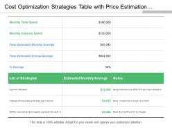 Cost optimization strategies table with price estimation of monthly saving from each strategy