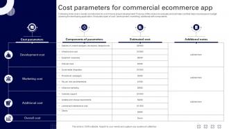Cost Parameters For Commercial Ecommerce App