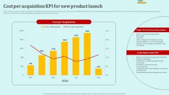 Cost Per Acquisition KPI For New Product Launch