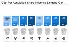 Cost per acquisition share influence demand gen conversion business success