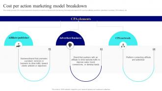 Cost Per Action Marketing Model Breakdown Strategies To Enhance Business Performance