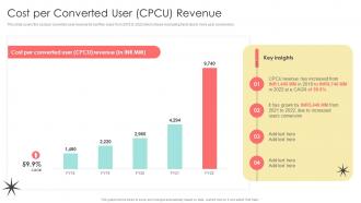 Cost Per Converted User CPCU Revenue Digital Marketing Agency Company Profile Cp Cd V