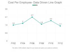 Cost per employee data driven line graph powerpoint templates