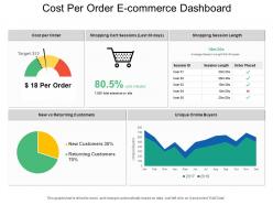 Cost per order e commerce dashboard