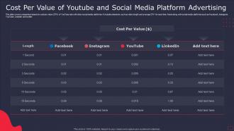 Cost Per Value Of Youtube And Social Media Platform Advertising