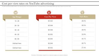 Cost Per View Rates On YouTube Advertising To Build Brand Awareness Ppt Slides Format