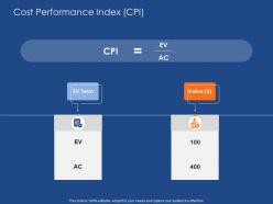Cost performance index cpi success evaluation ppt powerpoint presentation icon microsoft