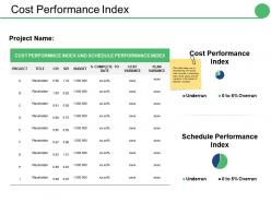 Cost performance index ppt infographic template themes
