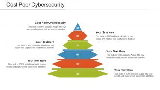 Cost Poor Cybersecurity Ppt Powerpoint Presentation Pictures Designs Download Cpb