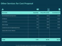 Cost Proposal Powerpoint Presentation Slides