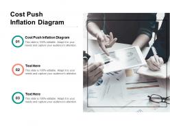 Cost push inflation diagram ppt powerpoint presentation portfolio slide cpb