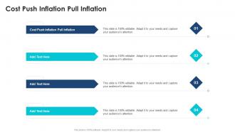 Cost Push Inflation Pull Inflation In Powerpoint And Google Slides Cpb