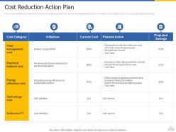 Cost reduction action plan construction project risk landscape ppt microsoft