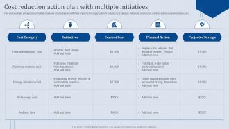Cost Reduction Action Plan With Multiple Initiatives Analyzing Business Financial Strategy