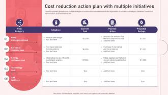 Cost Reduction Action Plan With Multiple Initiatives Reshaping Financial Strategy And Planning