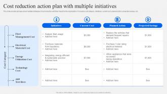 Cost Reduction Action Plan With Multiple Initiatives Strategic Financial Planning