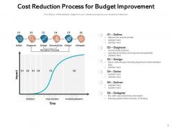 Cost Reduction Increase Elements Assessment Technology Alignment Process Improvement Strategies