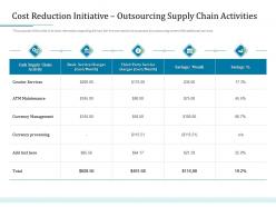 Cost reduction initiative outsourcing supply chain activities bank operations transformation ppt show