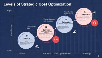 Cost Reduction Plans Powerpoint Presentation Slides