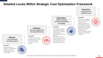 Cost Reduction Plans Powerpoint Presentation Slides