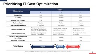 Cost Reduction Plans Powerpoint Presentation Slides