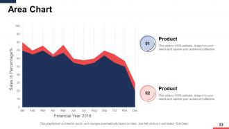 Cost Reduction Plans Powerpoint Presentation Slides